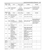 Preview for 71 page of Suzuki GRAND VITARA JB416 Service Manual