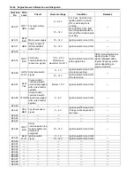 Preview for 72 page of Suzuki GRAND VITARA JB416 Service Manual