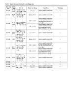 Preview for 74 page of Suzuki GRAND VITARA JB416 Service Manual