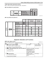 Preview for 131 page of Suzuki GRAND VITARA JB416 Service Manual