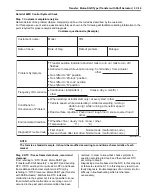 Preview for 133 page of Suzuki GRAND VITARA JB416 Service Manual