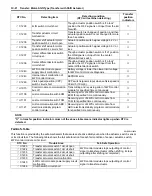 Preview for 138 page of Suzuki GRAND VITARA JB416 Service Manual