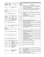 Preview for 171 page of Suzuki GRAND VITARA JB416 Service Manual