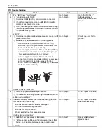 Preview for 244 page of Suzuki GRAND VITARA JB416 Service Manual