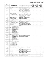 Preview for 277 page of Suzuki GRAND VITARA JB416 Service Manual