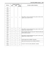 Preview for 281 page of Suzuki GRAND VITARA JB416 Service Manual