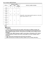 Preview for 282 page of Suzuki GRAND VITARA JB416 Service Manual