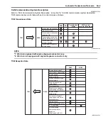 Preview for 323 page of Suzuki GRAND VITARA JB416 Service Manual