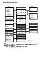 Preview for 324 page of Suzuki GRAND VITARA JB416 Service Manual