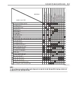 Preview for 325 page of Suzuki GRAND VITARA JB416 Service Manual