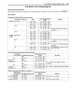 Preview for 327 page of Suzuki GRAND VITARA JB416 Service Manual