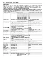 Preview for 336 page of Suzuki GRAND VITARA JB416 Service Manual