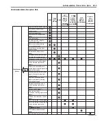 Preview for 401 page of Suzuki GRAND VITARA JB416 Service Manual