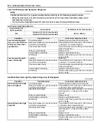 Preview for 404 page of Suzuki GRAND VITARA JB416 Service Manual