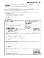 Preview for 437 page of Suzuki GRAND VITARA JB416 Service Manual