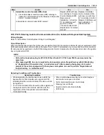 Preview for 443 page of Suzuki GRAND VITARA JB416 Service Manual