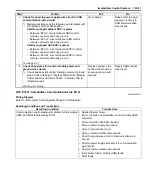 Preview for 449 page of Suzuki GRAND VITARA JB416 Service Manual