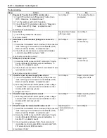 Preview for 450 page of Suzuki GRAND VITARA JB416 Service Manual