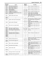 Preview for 463 page of Suzuki GRAND VITARA JB416 Service Manual