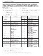 Preview for 14 page of Suzuki GRAND VITARA XL-7 Service Manual