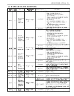 Preview for 38 page of Suzuki GRAND VITARA XL-7 Service Manual