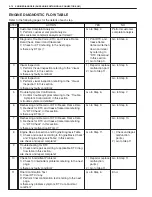 Preview for 70 page of Suzuki GRAND VITARA XL-7 Service Manual