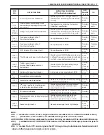 Preview for 77 page of Suzuki GRAND VITARA XL-7 Service Manual