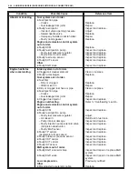 Preview for 82 page of Suzuki GRAND VITARA XL-7 Service Manual