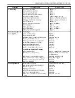 Preview for 83 page of Suzuki GRAND VITARA XL-7 Service Manual