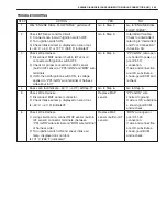 Preview for 95 page of Suzuki GRAND VITARA XL-7 Service Manual