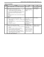 Preview for 135 page of Suzuki GRAND VITARA XL-7 Service Manual