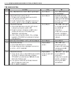 Preview for 153 page of Suzuki GRAND VITARA XL-7 Service Manual