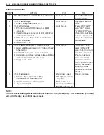 Preview for 161 page of Suzuki GRAND VITARA XL-7 Service Manual