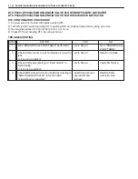 Preview for 171 page of Suzuki GRAND VITARA XL-7 Service Manual