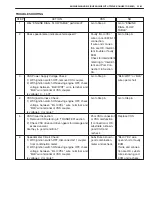 Preview for 192 page of Suzuki GRAND VITARA XL-7 Service Manual