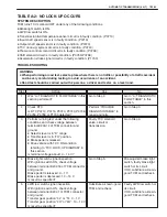 Preview for 438 page of Suzuki GRAND VITARA XL-7 Service Manual