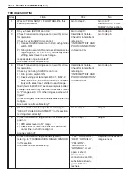 Preview for 443 page of Suzuki GRAND VITARA XL-7 Service Manual