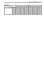 Preview for 444 page of Suzuki GRAND VITARA XL-7 Service Manual