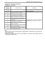 Preview for 582 page of Suzuki GRAND VITARA XL-7 Service Manual