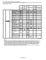 Preview for 14 page of Suzuki GRAND VITARA - Service Manual