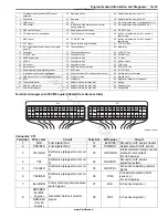 Preview for 25 page of Suzuki GRAND VITARA - Service Manual