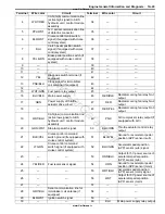 Preview for 27 page of Suzuki GRAND VITARA - Service Manual