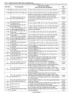 Preview for 38 page of Suzuki GRAND VITARA - Service Manual