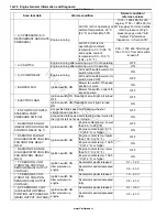 Preview for 46 page of Suzuki GRAND VITARA - Service Manual