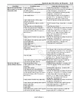 Preview for 63 page of Suzuki GRAND VITARA - Service Manual