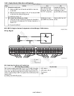 Preview for 98 page of Suzuki GRAND VITARA - Service Manual