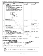 Preview for 102 page of Suzuki GRAND VITARA - Service Manual