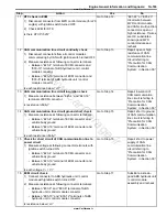 Preview for 193 page of Suzuki GRAND VITARA - Service Manual