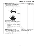 Preview for 201 page of Suzuki GRAND VITARA - Service Manual