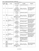 Preview for 220 page of Suzuki GRAND VITARA - Service Manual